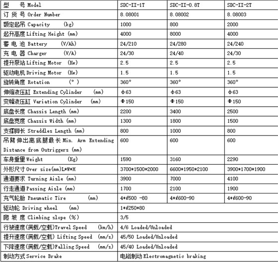 一眾2 一眾2